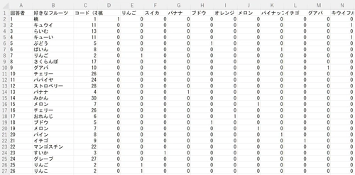 自動アフターコーディングツール「オートFAコーダー」 　アウトプットデータを2次利用しやすいSA形式に改良