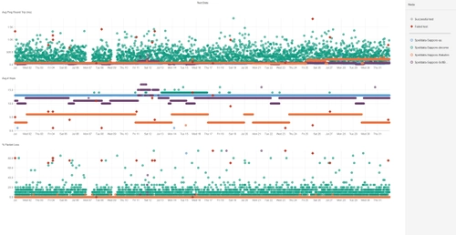 携帯4社の通信品質を科学的に比較　 2025年7月度モバイル回線品質調査レポートを公開