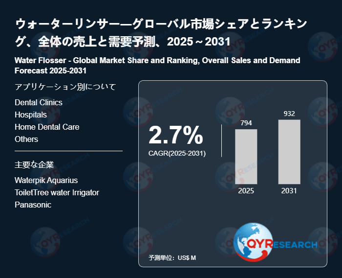 ウォーターリンサー市場規模予測：2032年には932百万米ドルに到達へ