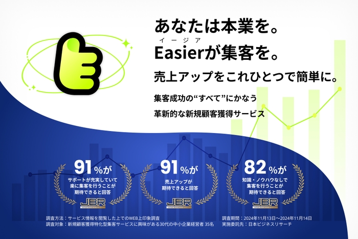 オールインワン集客支援「Easier(イージア)」