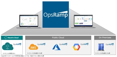 Neutrix Cloud Japan、VistaNetとOpsRampサービスをパートナー・デジタルエコシステムとして展開開始