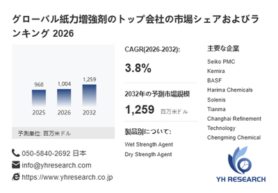 上記の図表／データは、YHResearchの最新レポート「グローバル紙力増強剤のトップ会社の市場シェアおよびランキング 2026」から引用されています。