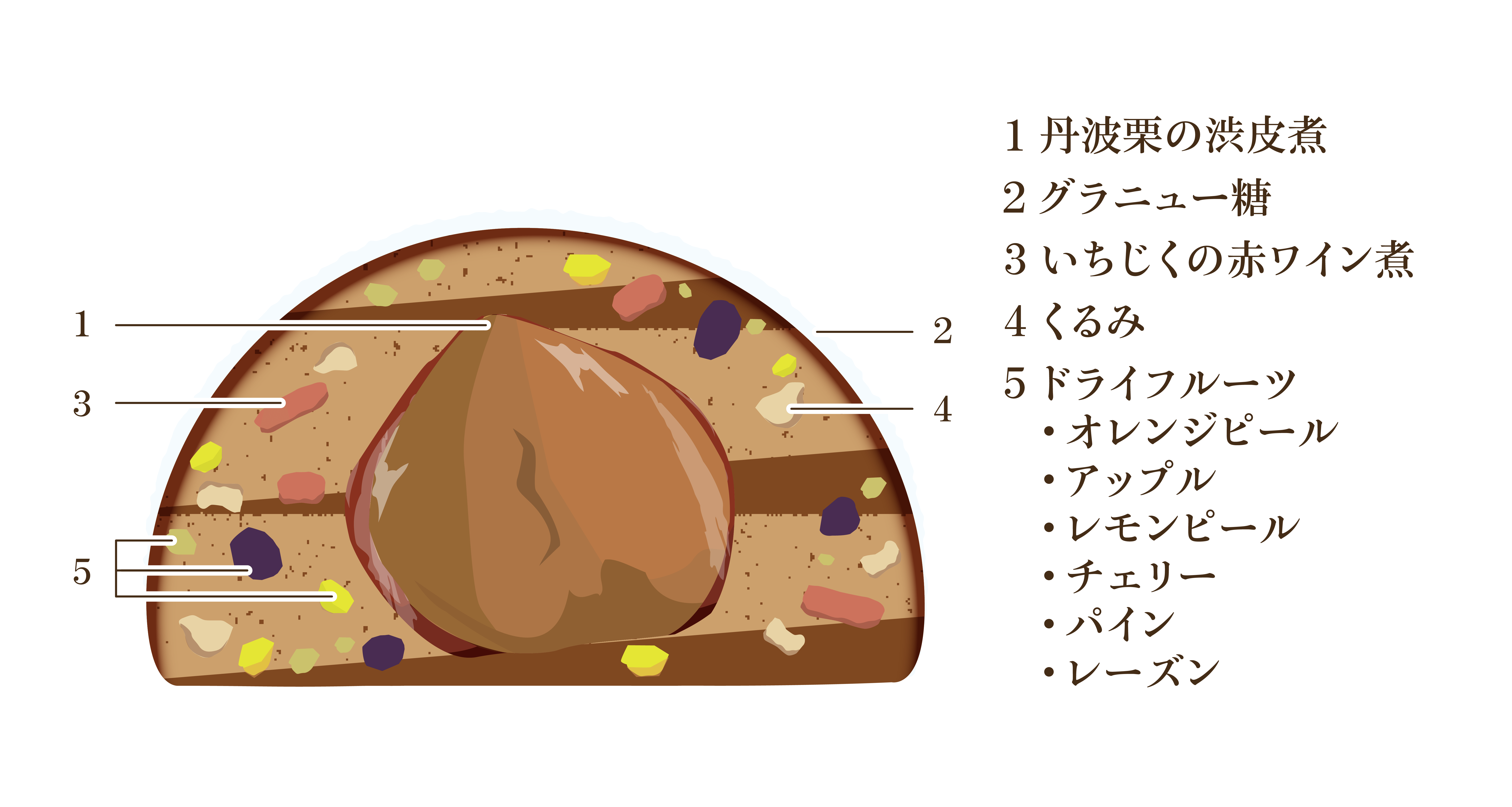 丹波栗のシュトーレン/断面図