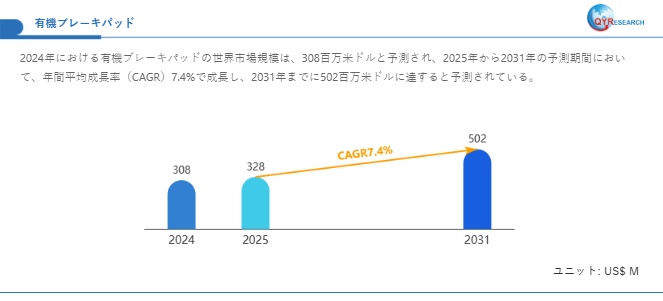有機ブレーキパッド市場、2025年に328百万米ドル、2031年に502百万米ドル到達へ
