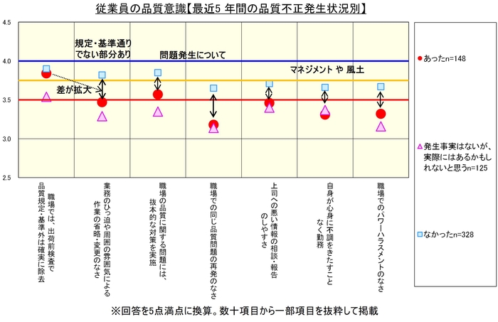 従業員の品質意識