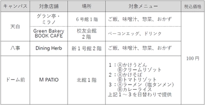 【名城大学】100円朝食 9月18日～10月17日　8：30～9：00実施 