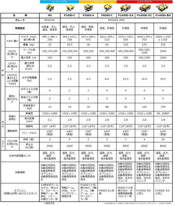 MOGOOLシリーズ　一覧