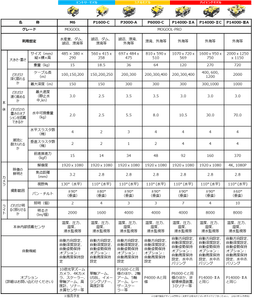 MOGOOLシリーズ　一覧