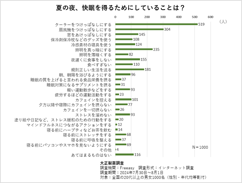 寝づらい熱帯夜…睡眠で脳も肉体も効率よく回復させるには?