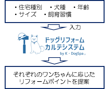 【使用イメージ】