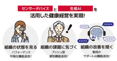 NTTPC、最新の生成AI活用で健康経営の実現に貢献する 「健康経営アドバイザーAI」を提供開始
