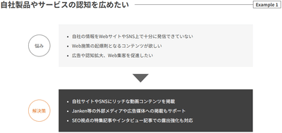 マーケティングソリューション（Marketing Solution）