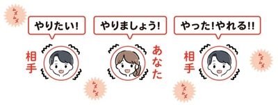 相手が“ムズムズ”する「言葉かけ×環境づくり」で相手が自発的に動き出す