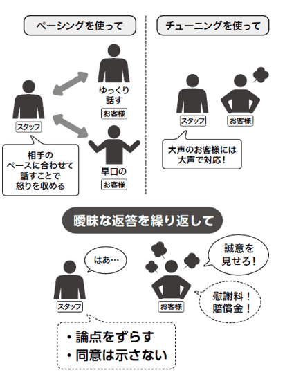 “ハードクレーム”を“断る”ためのテクニック