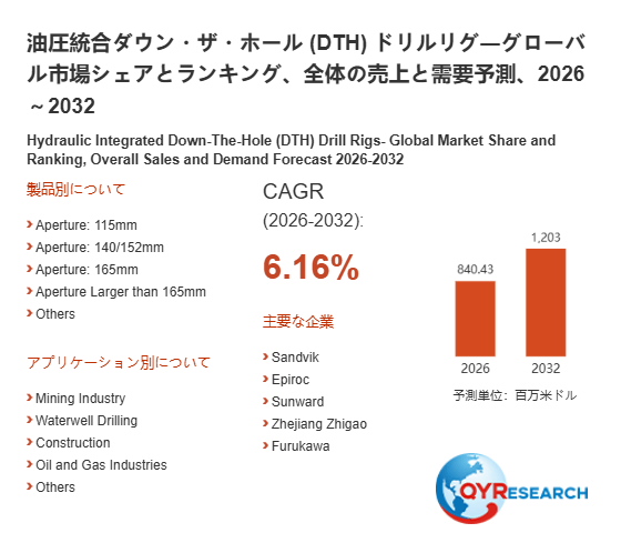【最新予測】油圧統合ダウン・ザ・ホール (DTH) ドリルリグ市場規模、2026年に1203百万米ドルへ｜年平均成長率6.16%で推移予測