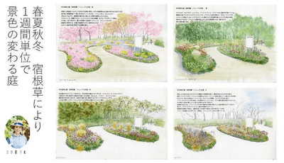 市民協働ガーデン 四季のイメージ（デザイン：吉谷桂子氏）
