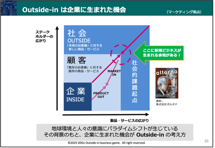 アウトサイド・イン・アプローチ