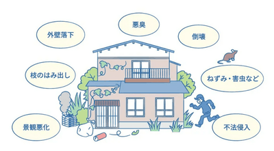 トラブルになる前に対応を！