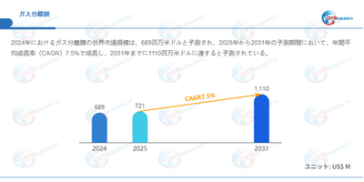 データ出典：QYResearch発行のレポート「ガス分離膜―グローバル市場シェアとランキング、売上・需要予測（2026～2032）」。連絡先：japan@qyresearch.com