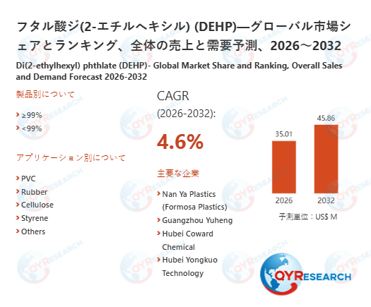 フタル酸ジ(2-エチルヘキシル) (DEHP)市場戦略レポート2026：競合状況、成長要因、投資リスク