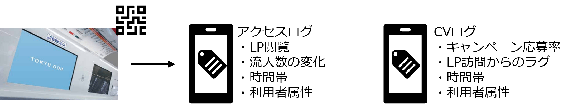 (2)QRコード※2検索窓からの流入およびアクセス解析・ログ分析