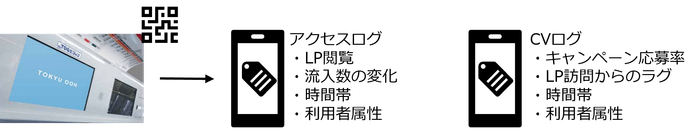 (2)QRコード※2検索窓からの流入およびアクセス解析・ログ分析