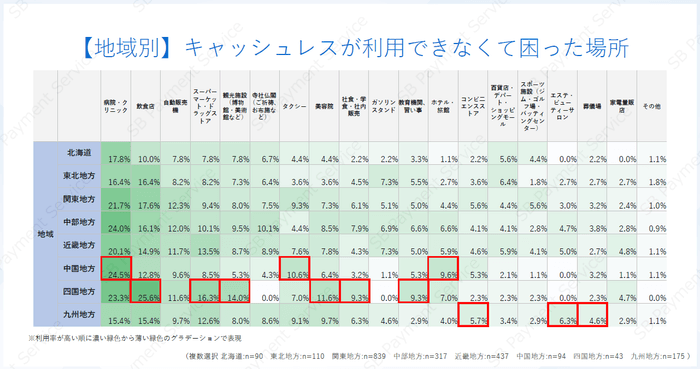 【地域別】キャッシュレスが利用できなくて困った場所