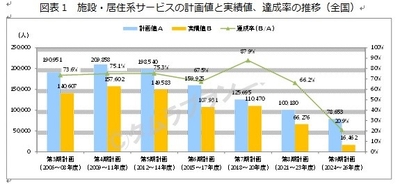 ※本資料に掲載の情報・図表の無断転載を禁じます。