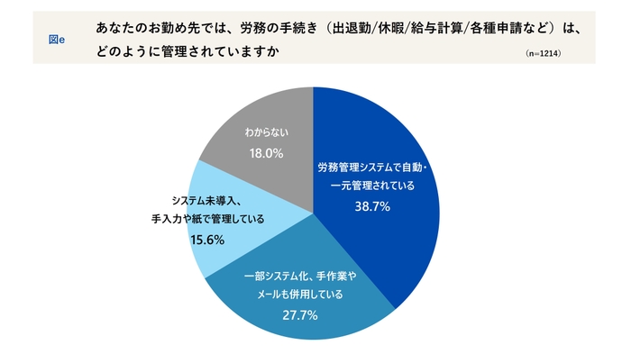 勤め先での労務手続き管理