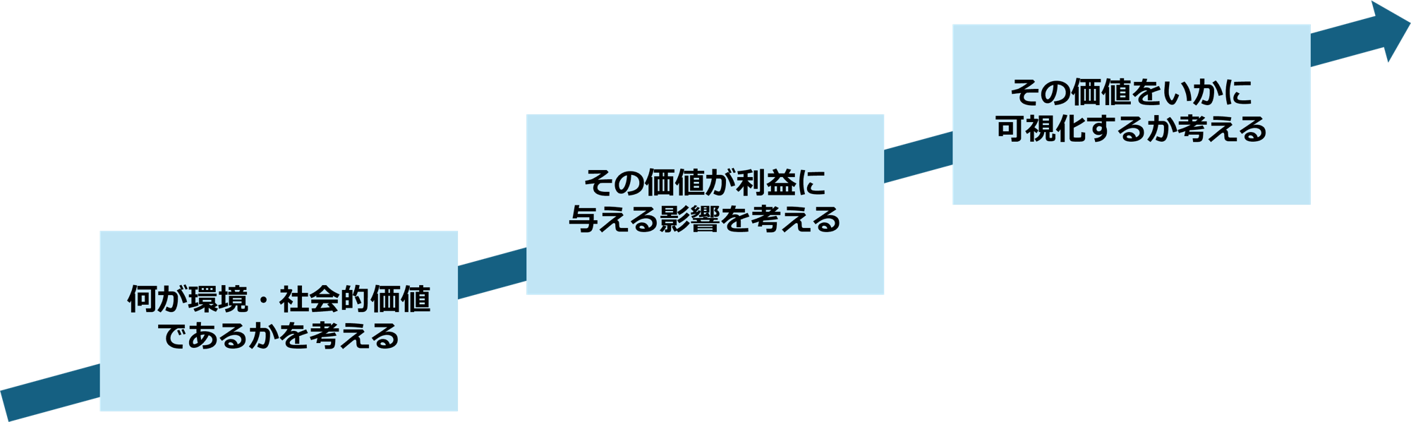 サステナブルプロデュースシステム(SPS)研究会のゴール
