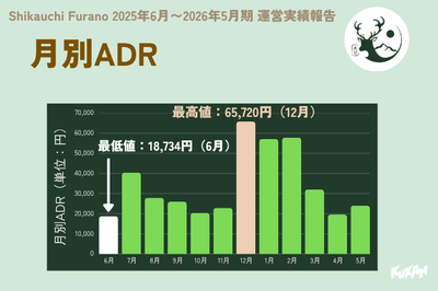 月別ADR（2025年6月～2026年5月期）