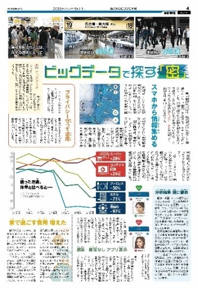 読売KODOMO新聞ニュース面