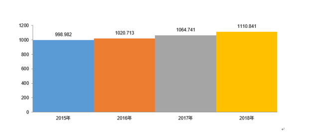 世界の患者登録ソフトウェアの市場規模、成長、機会、および予測2022-2030年