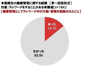 勤務先の健康管理に関する経験(4)