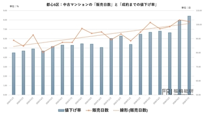 出典：福嶋総研
