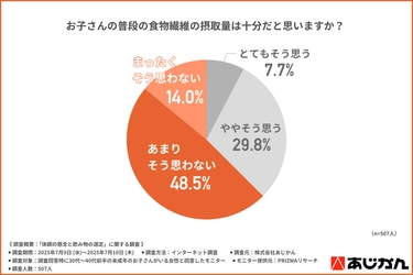 「野菜が足りていないかも…」家族の健康、 気にしているけれど手が回らない子育て世代の本音