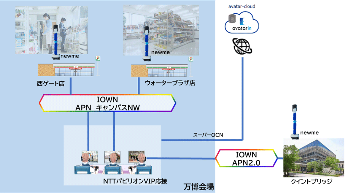図2 本サービスのイメージ