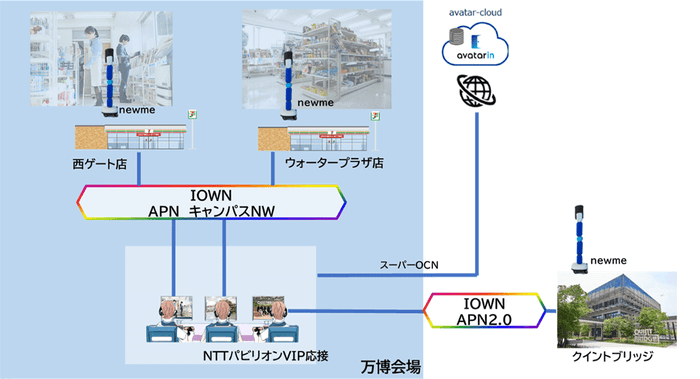 図2 本サービスのイメージ