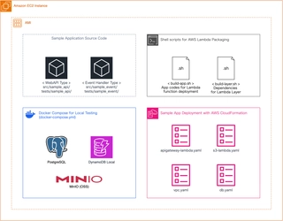 株式会社Serverless Operations、AWSサーバーレスアプリケーションカタログを公開
