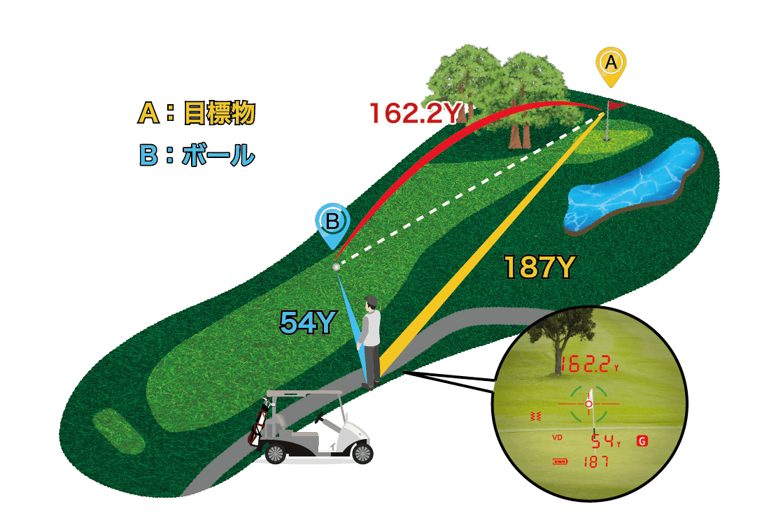 3D計測モード(3点間距離計測)