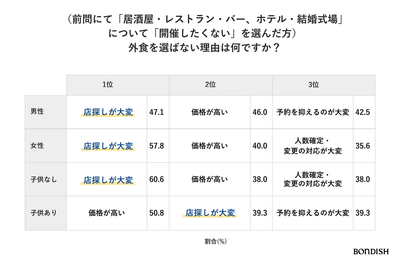 アンケート調査結果（図2）