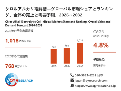 上記の図表／データは、QYResearchの最新レポート「クロルアルカリ電解槽―グローバル市場シェアとランキング、全体の売上と需要予測、2026～2032」から引用されています。