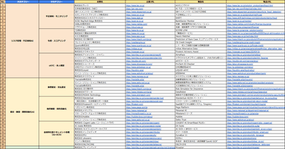 金融・保険業界向けAIソリューション提供企業リスト（Excel）