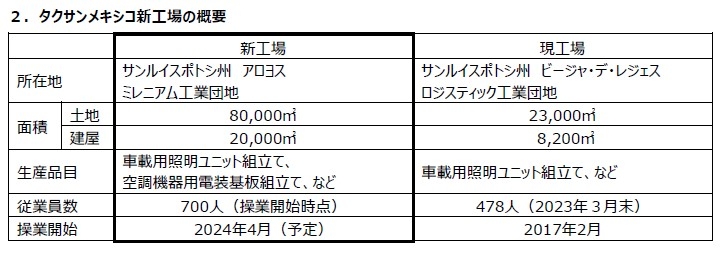 メキシコにおけるEMS※生産体制の強化・拡充について