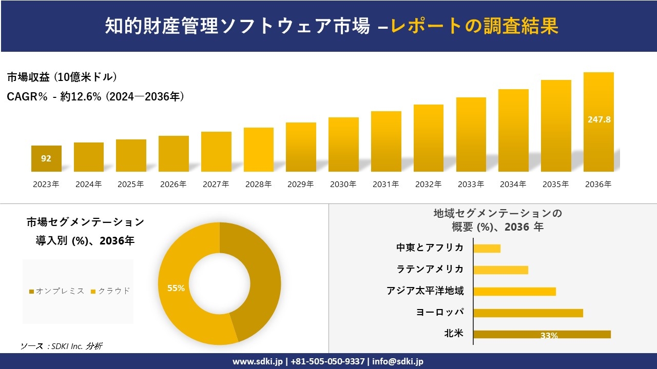 【中古】 アクティブ・ポートフォリオ・マネジメント 運用戦略の計量的理論と実践/東洋経済新報社/リチャード・Ｃ．グリノルド アクティブ・ポートフォリオ・マネジメント: 運用戦略の計量的