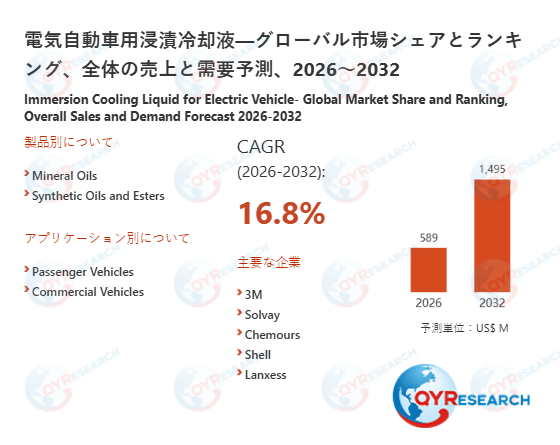 世界の電気自動車用浸漬冷却液市場規模：産業調査、トップメーカー、ランキング、機会分析2026-2032