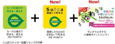 「アトレ大船」(JR大船駅 改札内・改札外)で 10/1(水)から JRE POINT の サービスが拡大します！