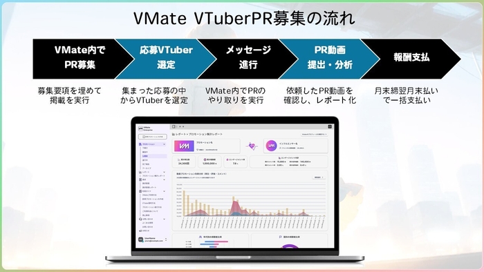 サービスの特徴／PR募集の流れ