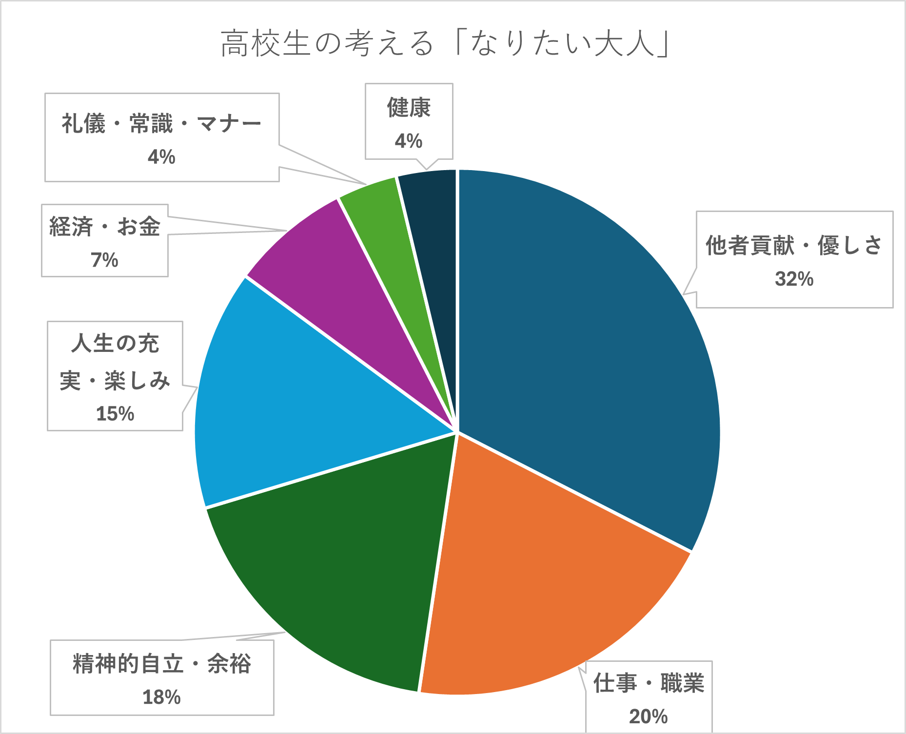 【調査レポート】高校生3,450人が語る「なりたい大人」——キーワードは“貢献”と“自律”