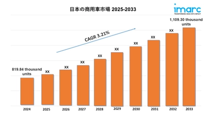 日本商用車市場規模、シェア、動向、予測レポート 2025-2033